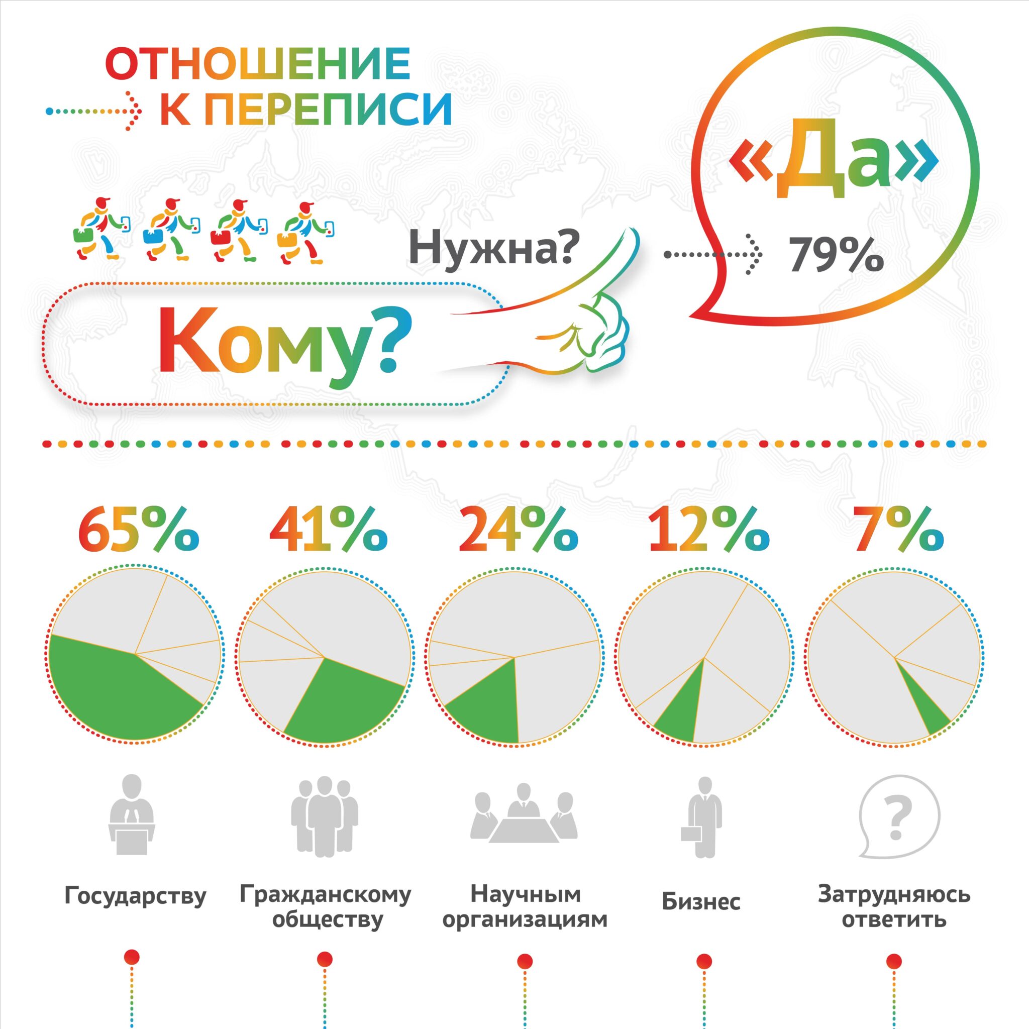 Планшет для переписи населения 2021 как работать