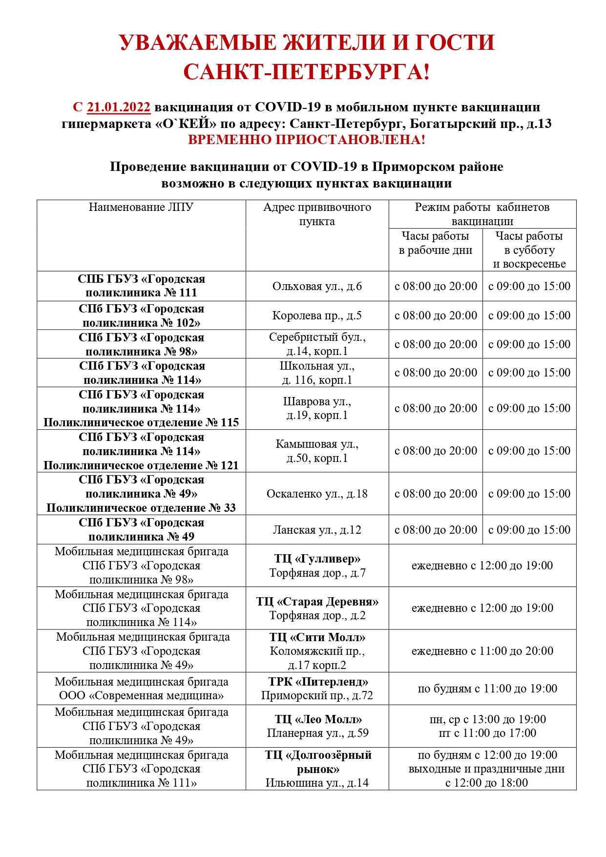 Admin | Консультативно-диагностическая поликлиника №1 Приморского района |  Page 13